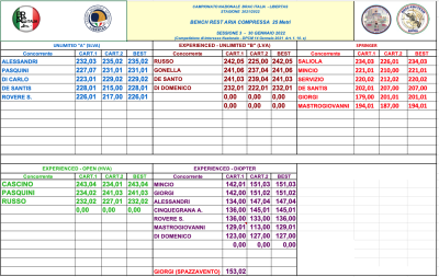 Campionato 2021 2022 BASE (GARA 3).png