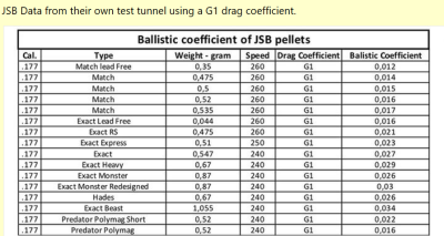 JSB Ballistic Coefficient.png