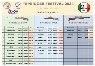 Risultati Springer Festival 2024-04-07 224711.jpg